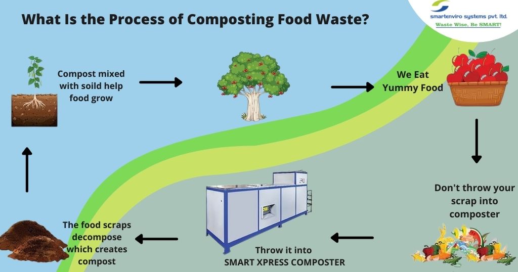 Food Waste Composter