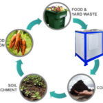 Recycling of organic waste through composting machine